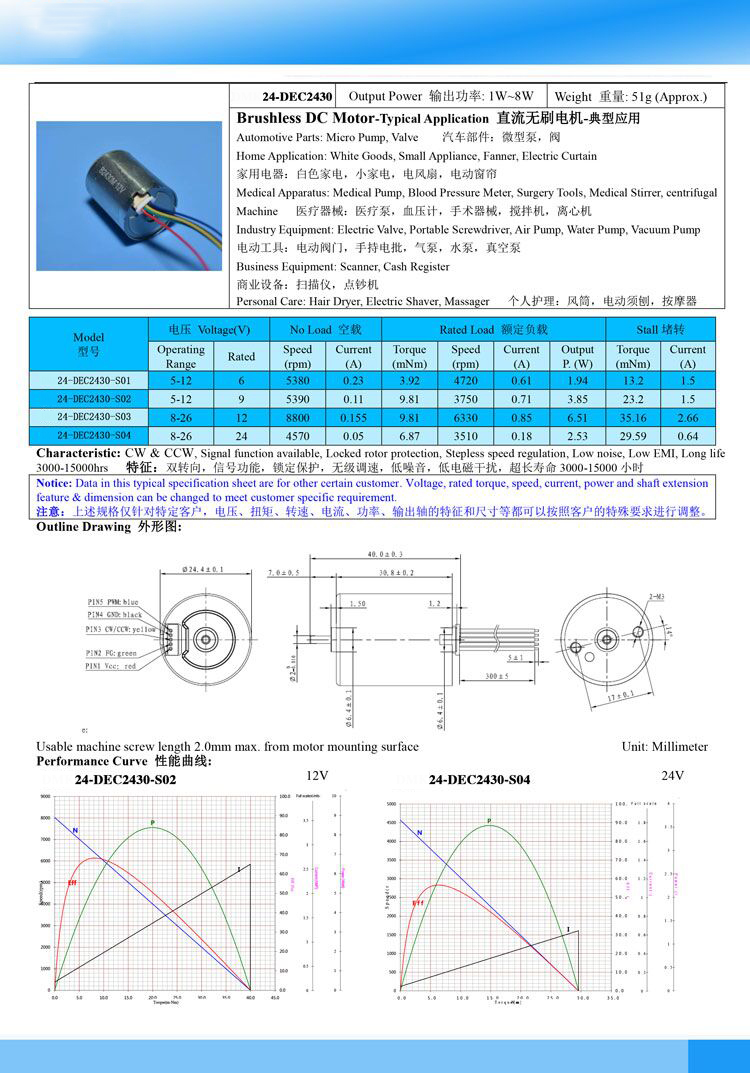 無(wú)刷電機(jī)2430.jpg 無(wú)刷電機(jī)2430.jpg